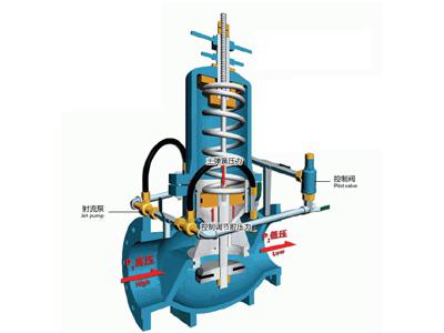電站減壓閥